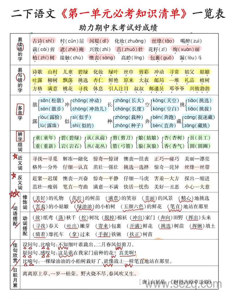 2025年二年级下册语文期末复习1-8单元必考知识清单一览表 - 文档资源第1张