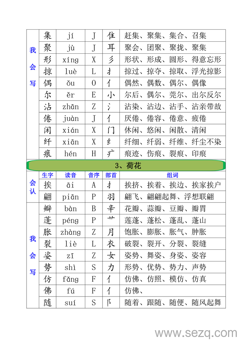 三年级下册语文全册生字汇总（注音音序部首组词） - 文档资源第2张