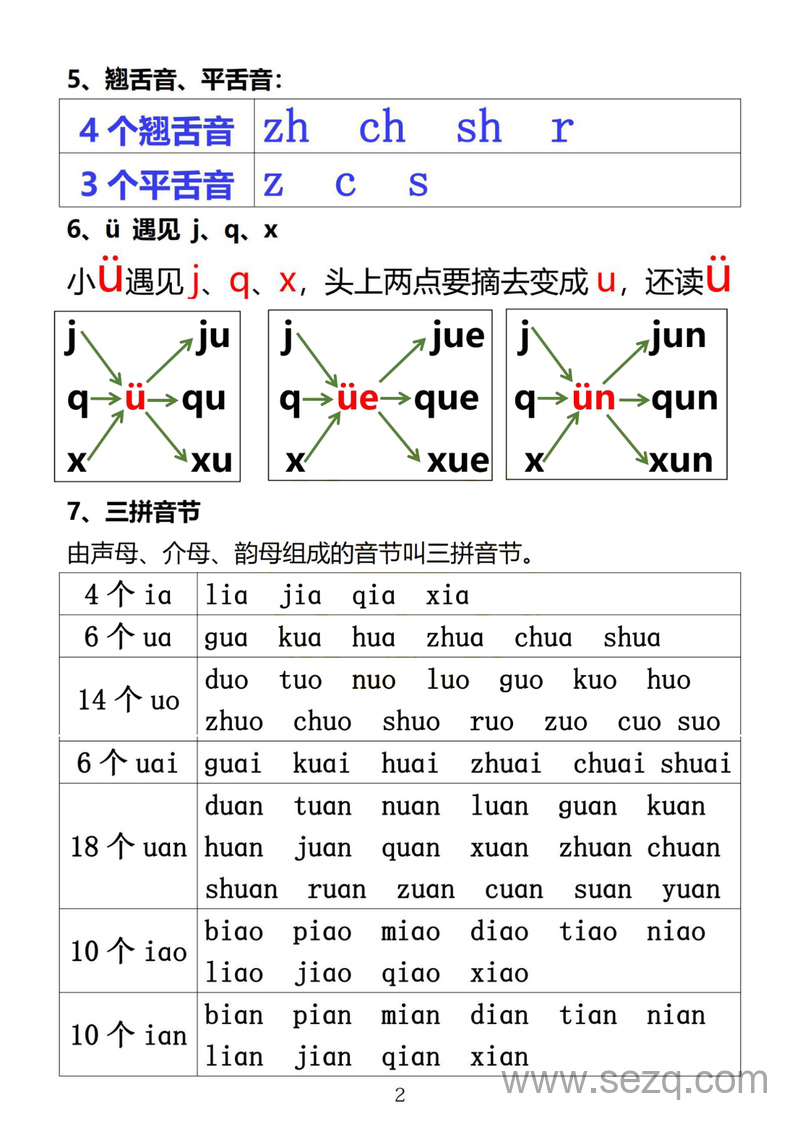 一年级上册语文汉语拼音知识点汇总 - 文档资源第2张