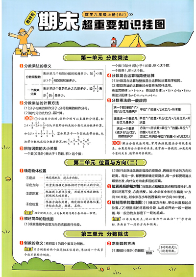 2025年秋季六年级上册数学全册知识点汇总（4页） - 少儿专区
