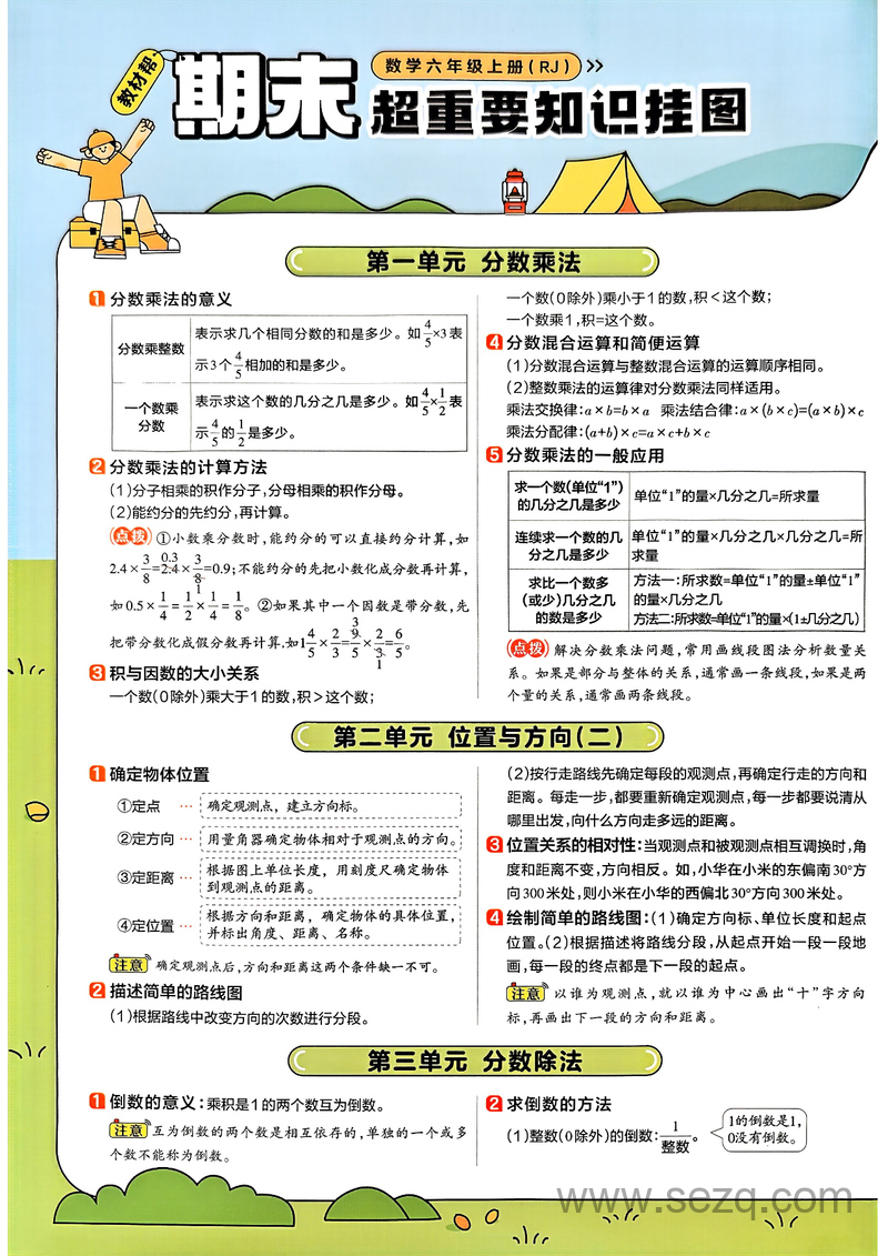 2025年秋季六年级上册数学全册知识点汇总 - 文档资源第1张