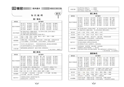 二年级上册语文知识梳理及期末模拟卷5套（13页） - 少儿专区