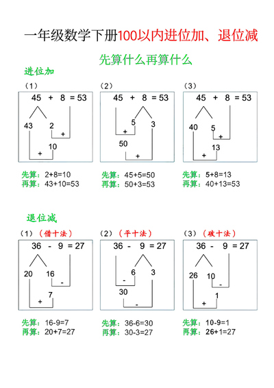 一年级下册数学100以内进位加减法专项练习（5页） - 少儿专区