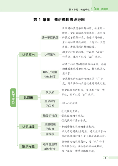 2024年秋二年级上册数学知识梳理思维导图（学霸提高班）（8页） - 少儿专区
