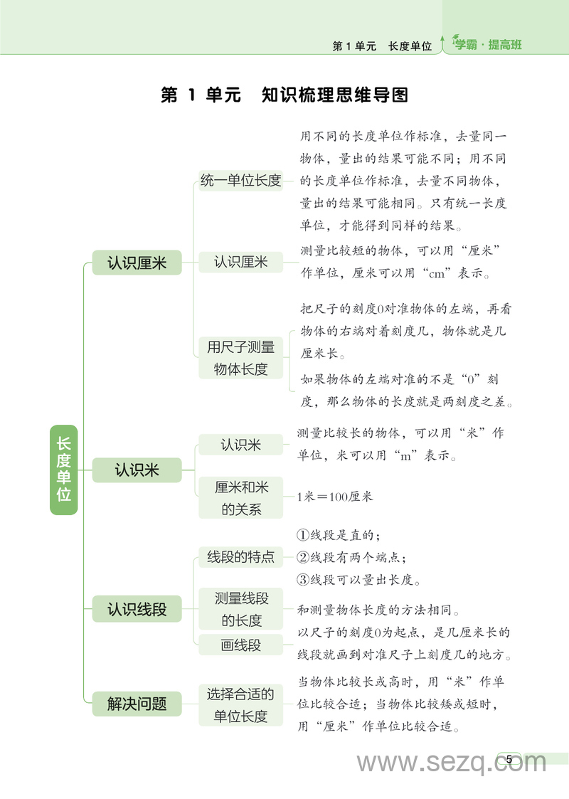 2024年秋二年级上册数学知识梳理思维导图（学霸提高班） - 文档资源第1张