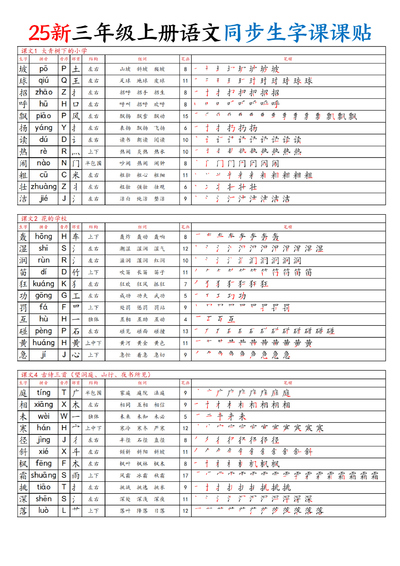 2025年新版三年级上册语文同步生字课课贴（8页） - 少儿专区