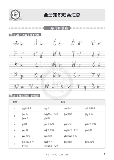 2025年三年级上册英语全册知识归类汇总（人教PEP版）（11页） - 少儿专区