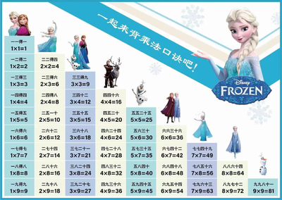 新版二年级下册数学乘法口诀表（4页） - 少儿专区