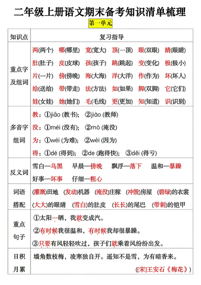 二年级上册语文期末备考知识清单梳理（8页） - 少儿专区