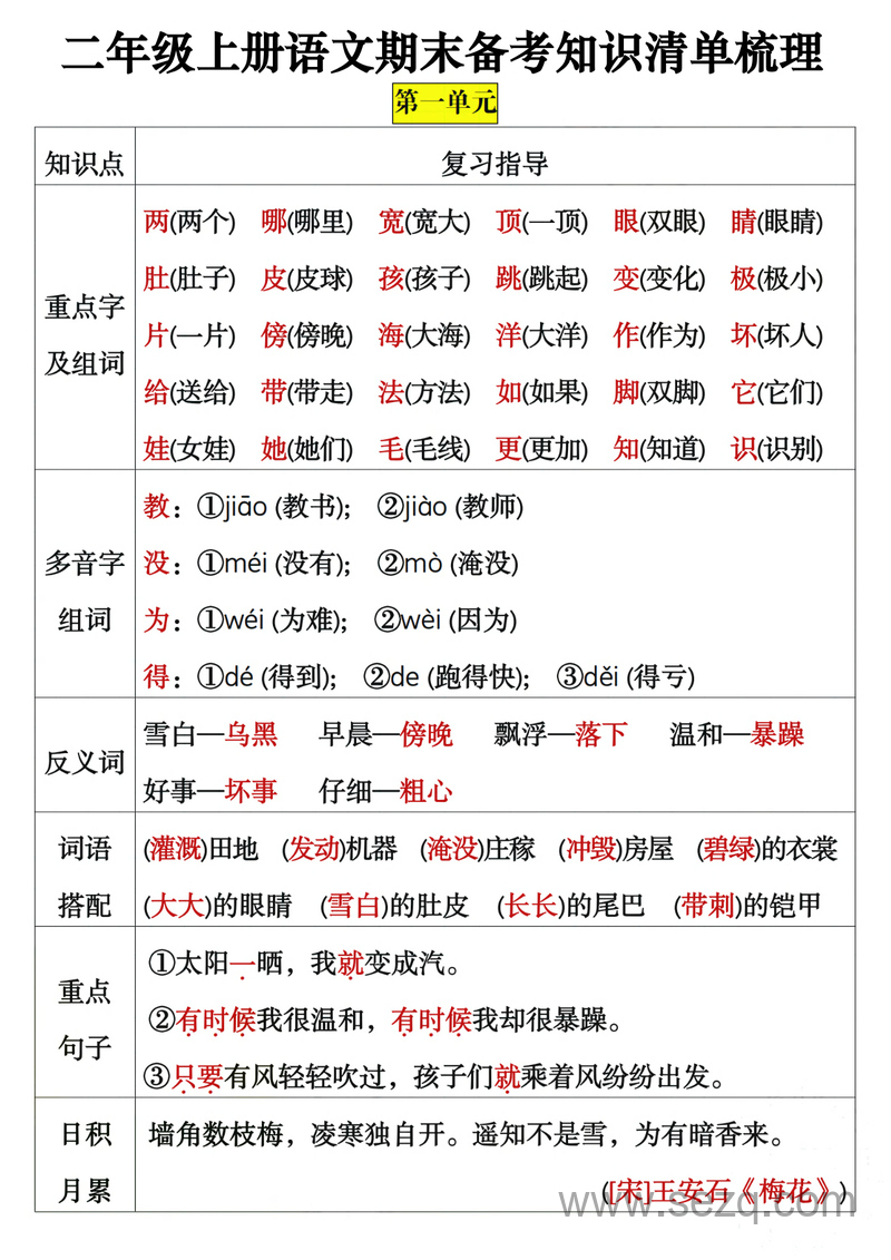 二年级上册语文期末备考知识清单梳理 - 文档资源第1张