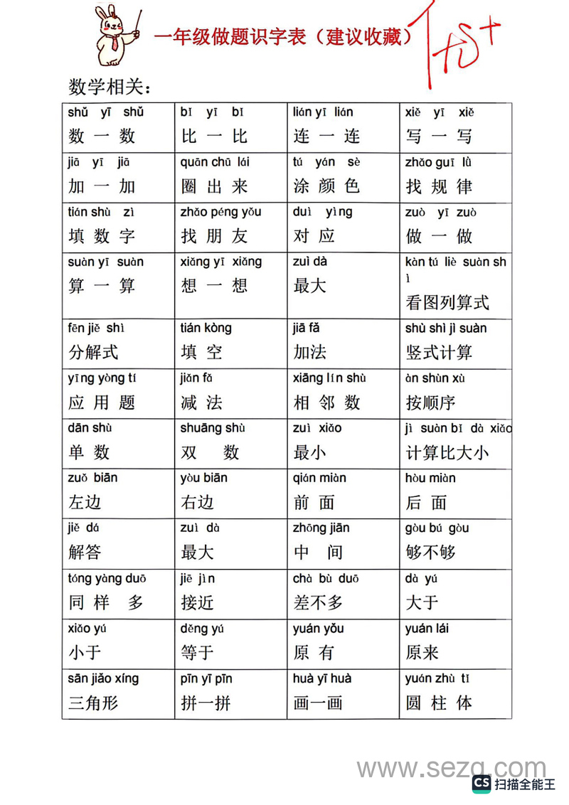 一年级语文数学做题识字表（建议收藏） - 文档资源第2张