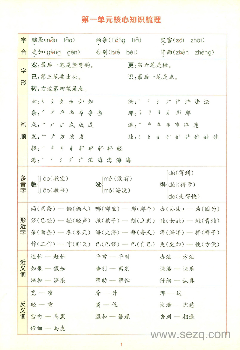 2025年秋季新版二年级上册语文核心知识点考点 - 文档资源第3张