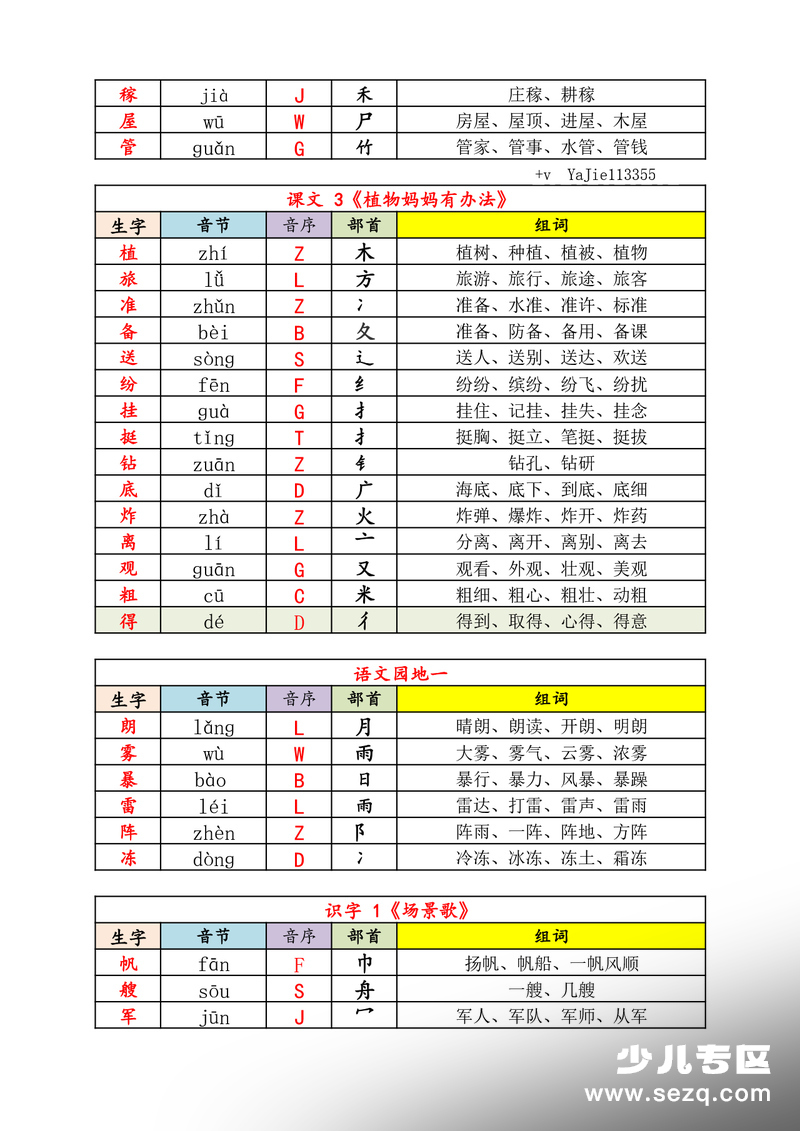2025年秋季新版二年级上册语文《识字表》生字·音节·音序·部首·组词 - 文档资源第2张