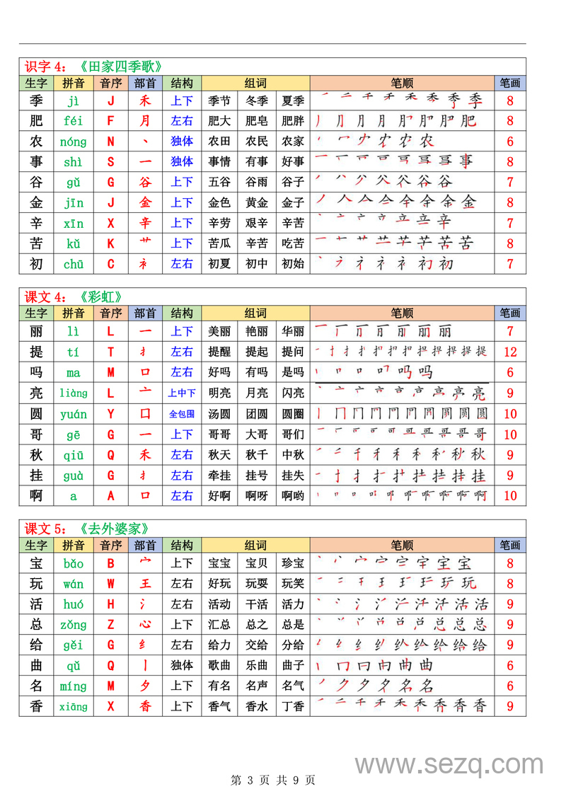2025年秋季二年级上册语文生字组词课课贴 - 文档资源第3张