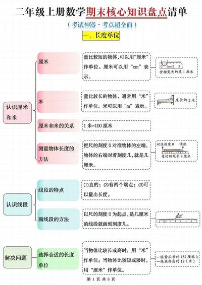 二年级上册数学期末核心知识盘点清单（考点超全面）（8页） - 少儿专区