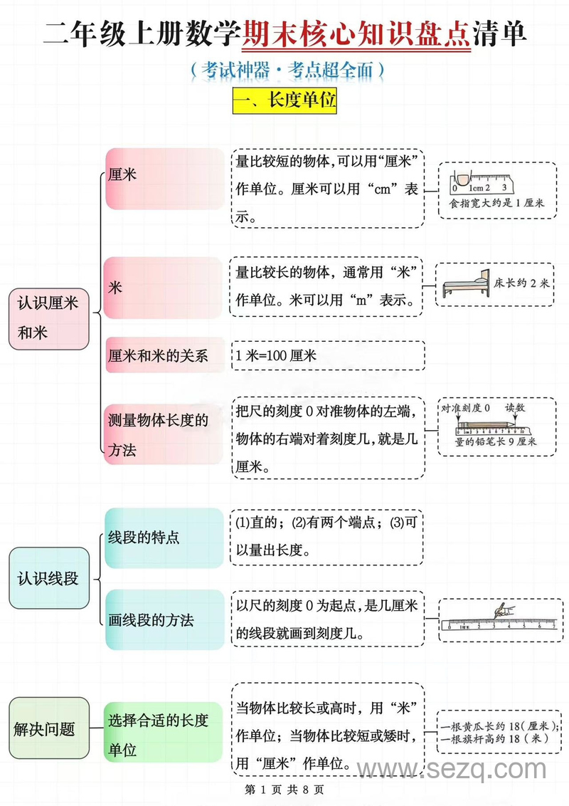 二年级上册数学期末核心知识盘点清单（考点超全面） - 文档资源第1张