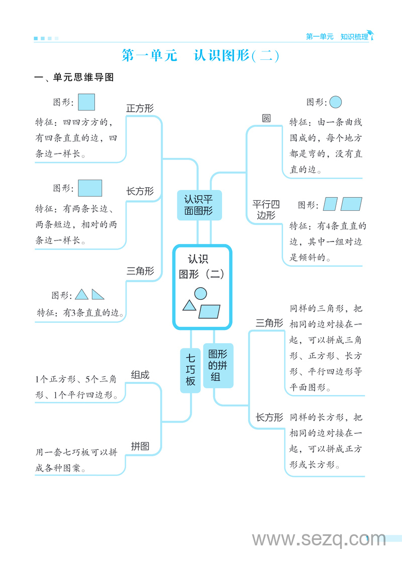一年级下册数学单元归类复习（学霸） - 文档资源第1张