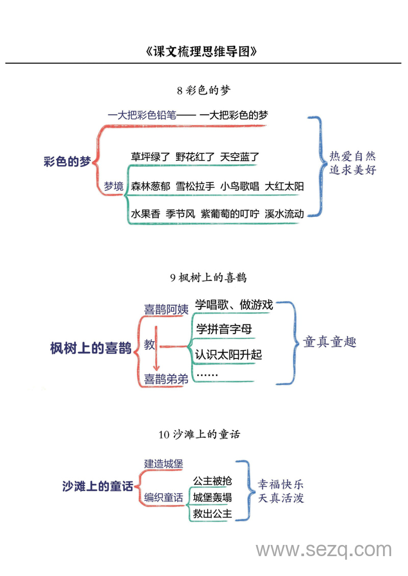 二年级下册语文课文梳理思维导图 - 文档资源第3张