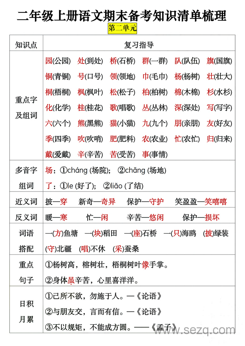 二年级上册语文期末备考知识清单梳理 - 文档资源第2张