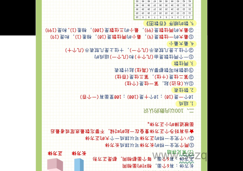 一年级下册数学必背知识点 - 文档资源第2张