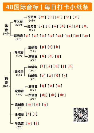 三年级上册英语48国际音标24天打卡小纸条（含练习答案及扫码跟读）（86页） - 少儿专区