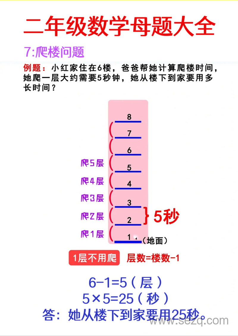 二年级数学母题典型应用题专项（含解析） - 文档资源第3张