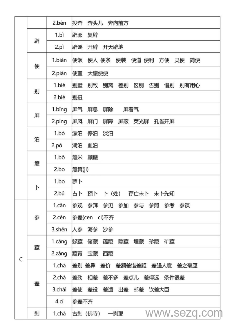 小学语文多音字速记表 - 文档资源第2张