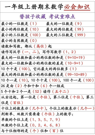 一年级上册数学期末必背知识（考试重难点）（7页） - 少儿专区