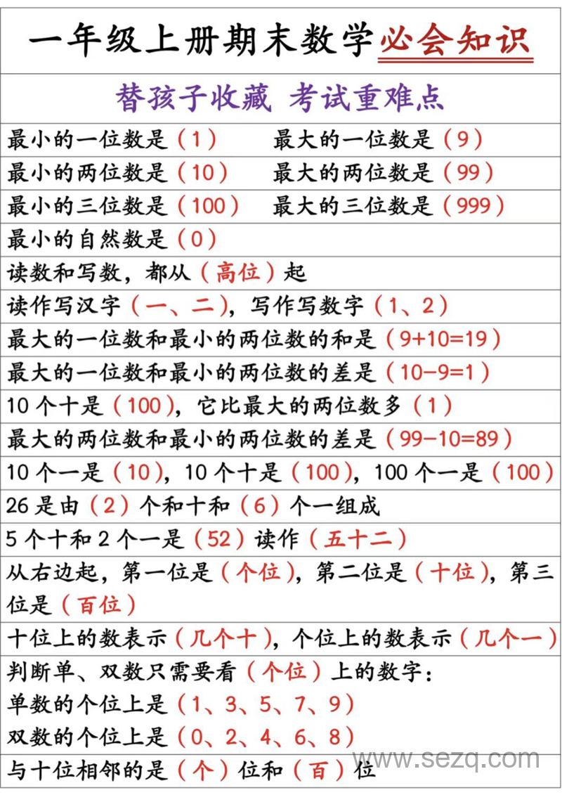 一年级上册数学期末必背知识（考试重难点） - 文档资源第1张