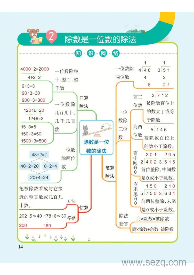 三年级下册数学知识点总结思维导图（人教版） - 文档资源第2张