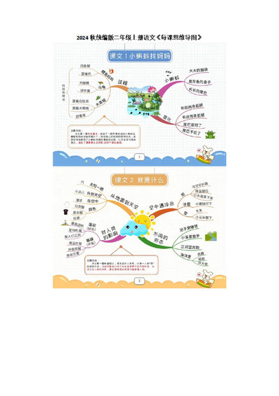2024年二年级上册语文思维导图（14页） - 少儿专区