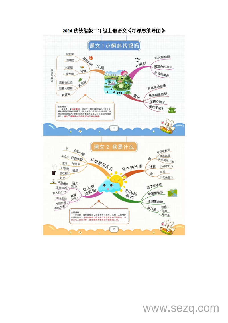 2024年二年级上册语文思维导图 - 文档资源第1张