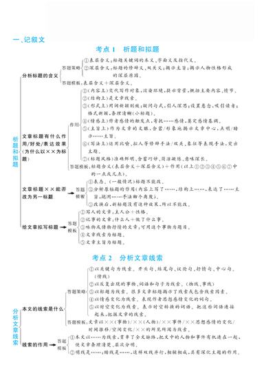 2025年三年级上册语文阅读理解答题模板（五大文体类型41个考点）（23页） - 少儿专区