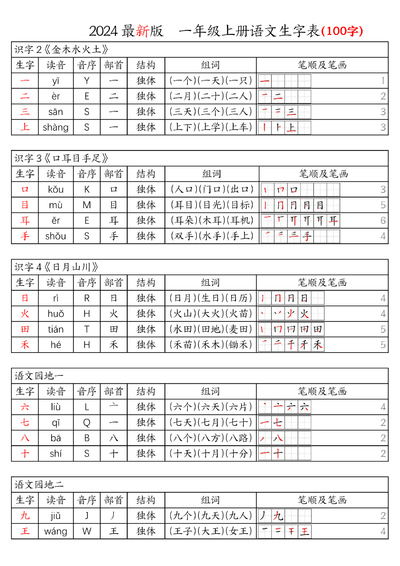 2024年新版一年级上册语文生字表（含拼音音序组词笔画笔顺课课贴）（6页） - 少儿专区