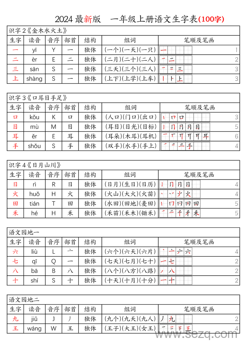 2024年新版一年级上册语文生字表（含拼音音序组词笔画笔顺课课贴） - 文档资源第1张