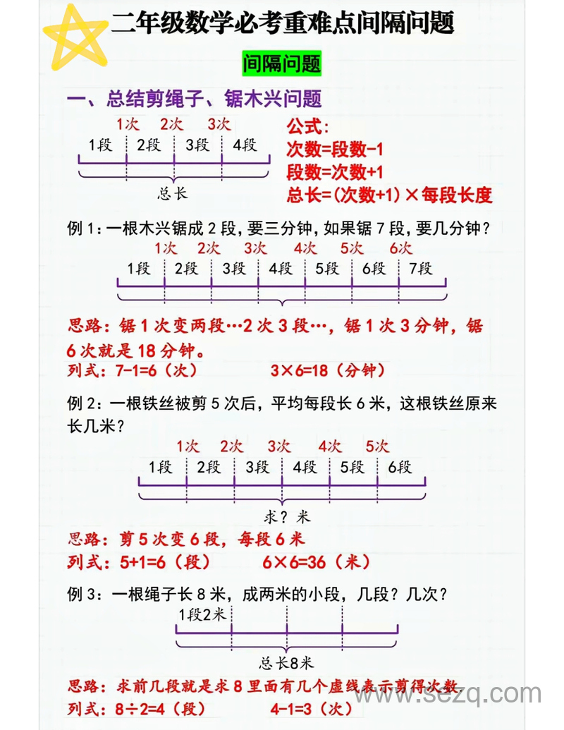 二年级上册数学间隔问题解题技巧（含例题解析） - 文档资源第1张