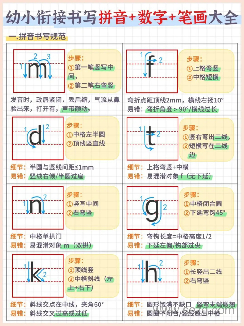 幼小衔接语文书写拼音数字笔画大全 - 文档资源第2张