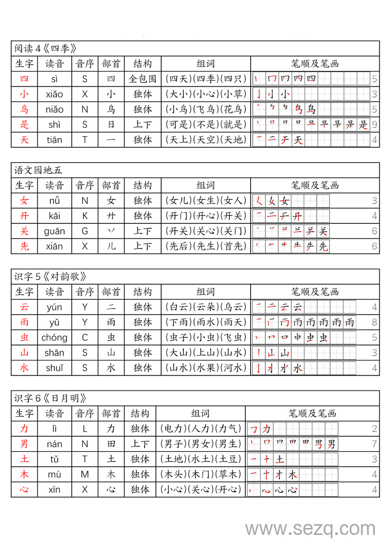 2025年一年级上册语文生字组词课课贴 - 文档资源第3张