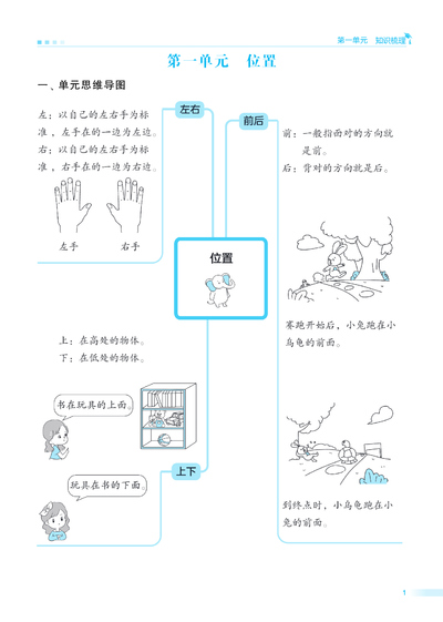 一年级下册数学单元归类复习（学霸）（35页） - 少儿专区