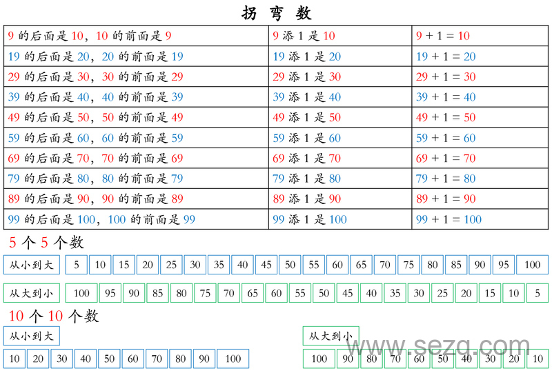 一年级下册数学晨读晚背知识点总结 - 文档资源第1张