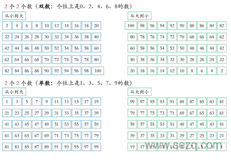2025年春季一年级下册数学重点知识汇总（重点版） - 文档资源第2张