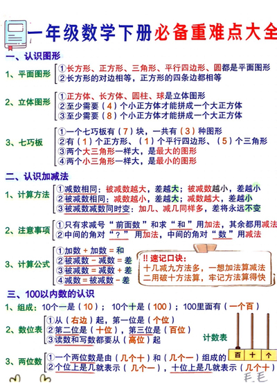 一年级下册数学知识点总结（必备重难点）（2页） - 少儿专区