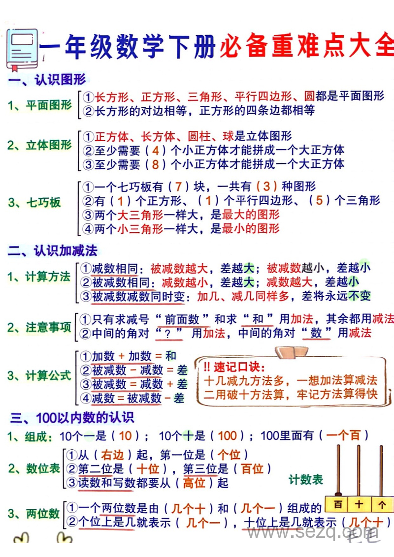 一年级下册数学知识点总结（必备重难点） - 文档资源第1张