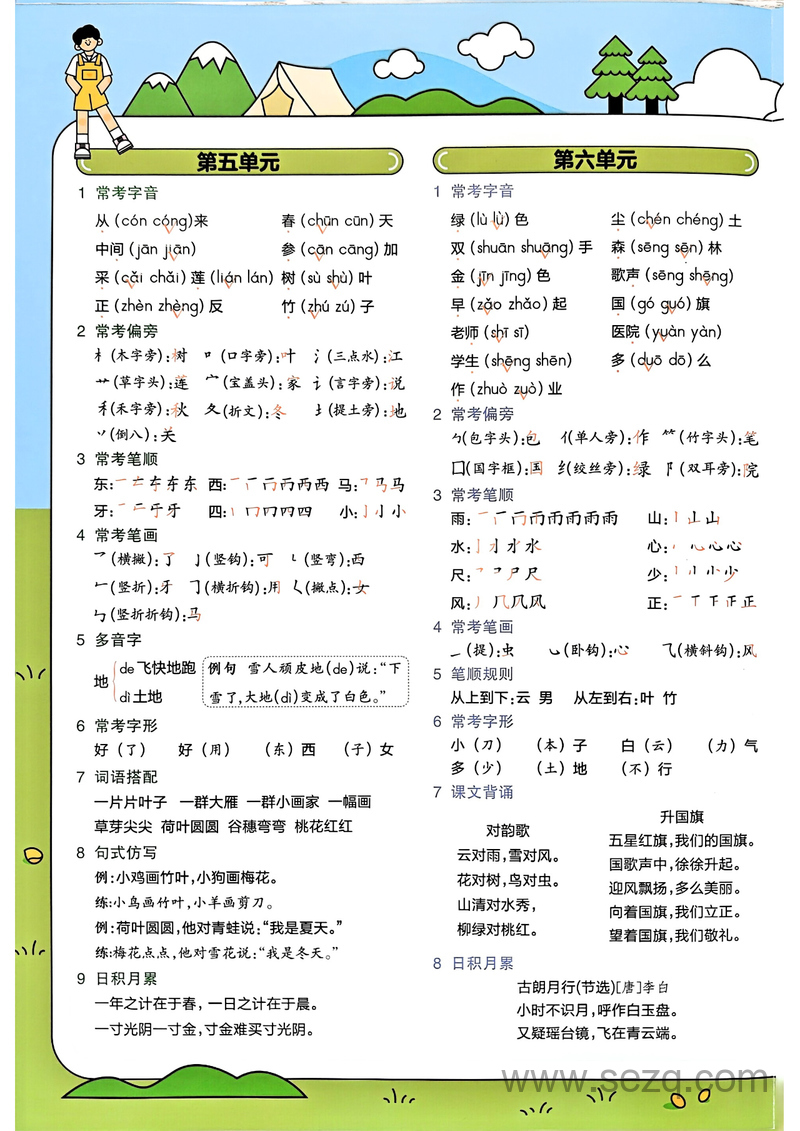 2025年一年级上册语文全册知识点汇总挂图（人教版） - 文档资源第3张