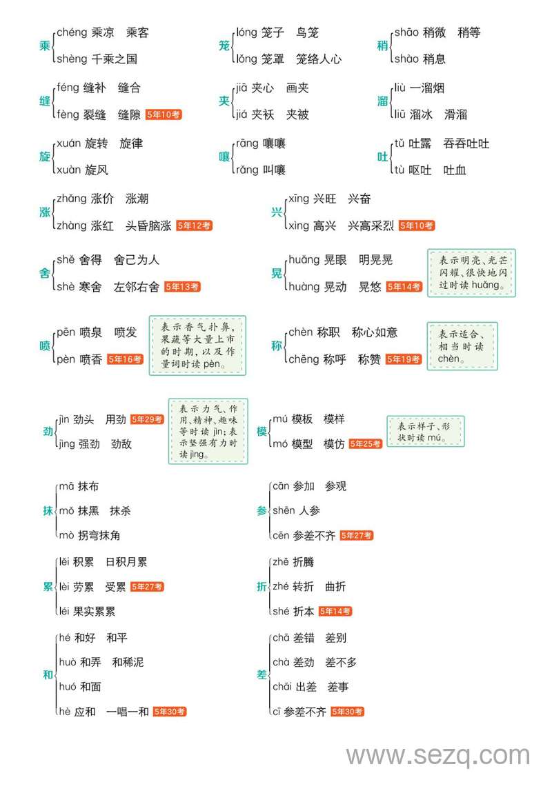 一年级,二年级,三年级,四年级,五年级,六年级语文多音字速记表（含5年考频） - 文档资源第3张