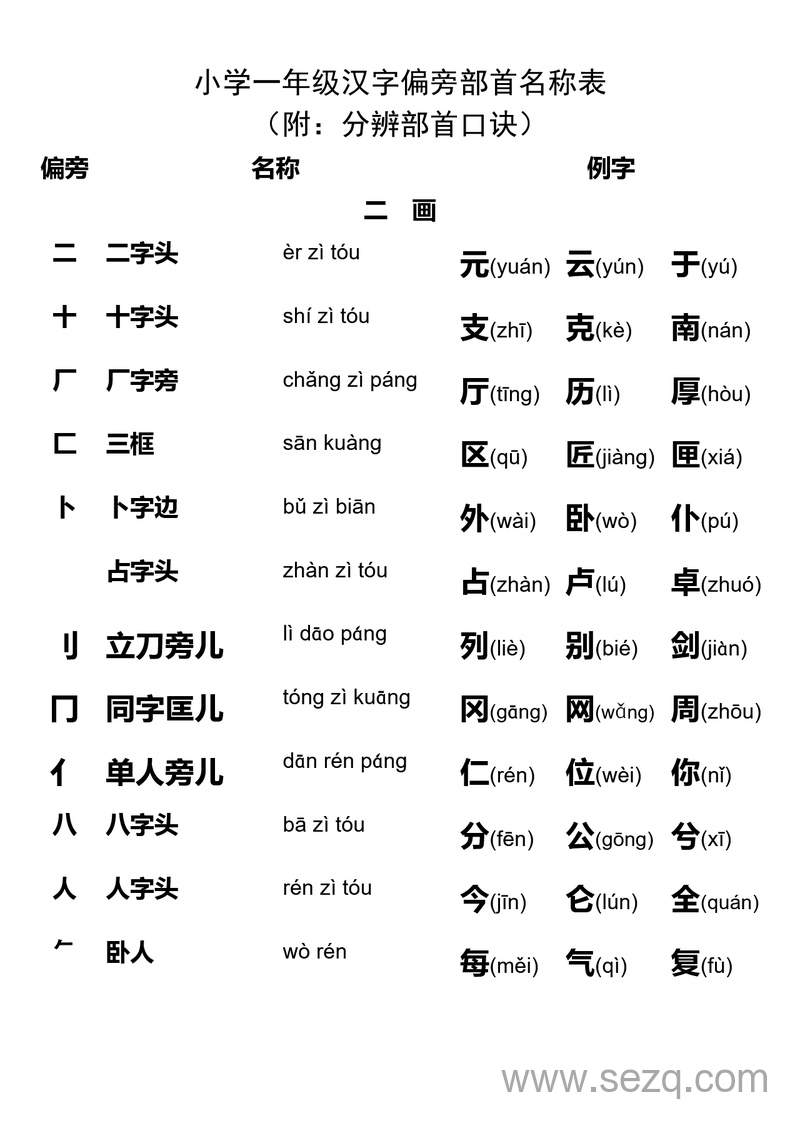一年级语文汉字偏旁部首名称表（附分辨部首口诀） - 文档资源第1张