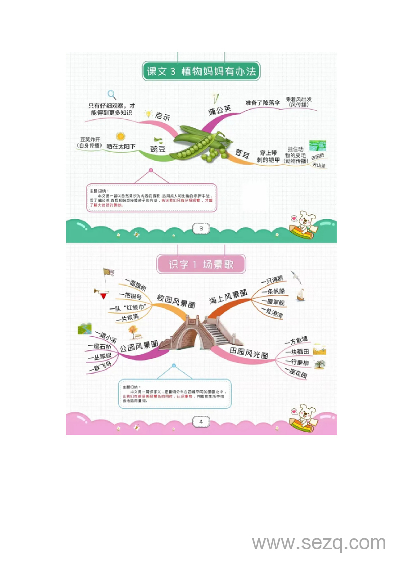 2024年二年级上册语文思维导图 - 文档资源第2张