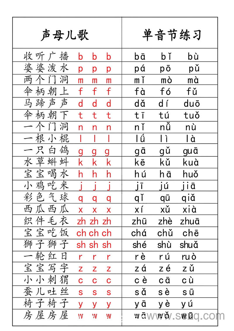 一年级上册语文拼音儿歌汇总 - 文档资源第2张