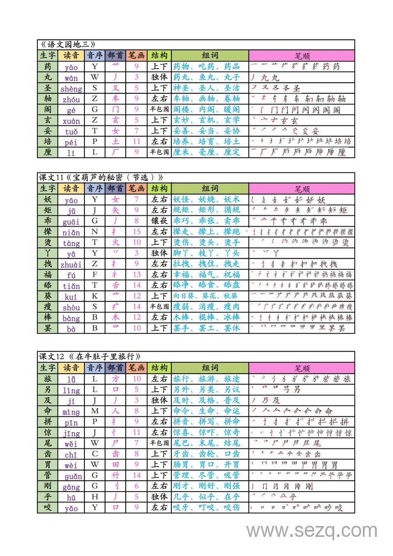 2025年秋新版三年级上册语文生字课课贴 - 文档资源第3张