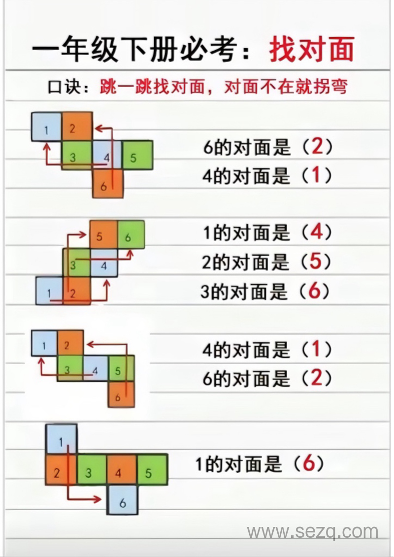 一年级下册数学图形重难点方法总结 - 文档资源第3张